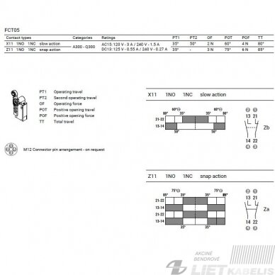 Jungiklis galinis FCTML05Z11D 1NC/1NO M12 GG 3